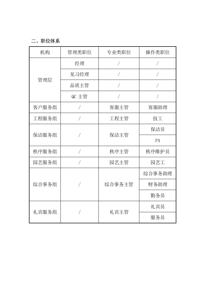 综合管理服务方案（39页） 第2页