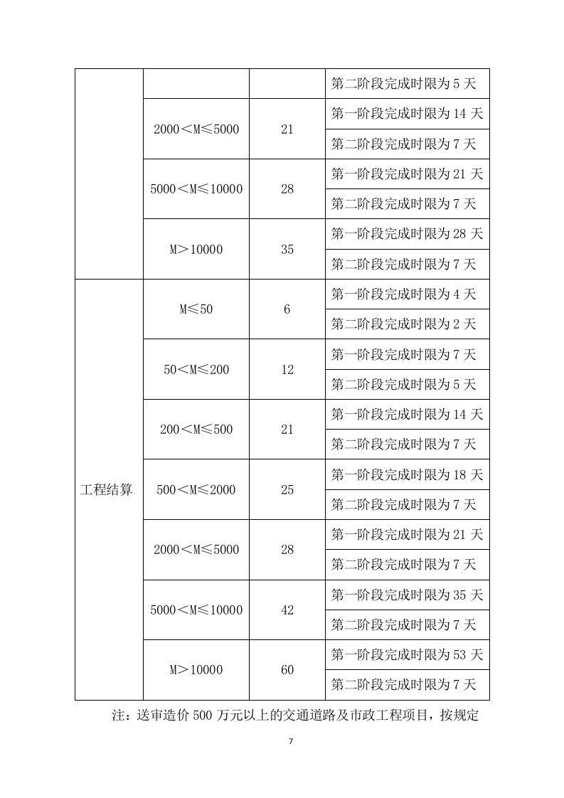 工程造价咨询服务方案（281页） 第8页