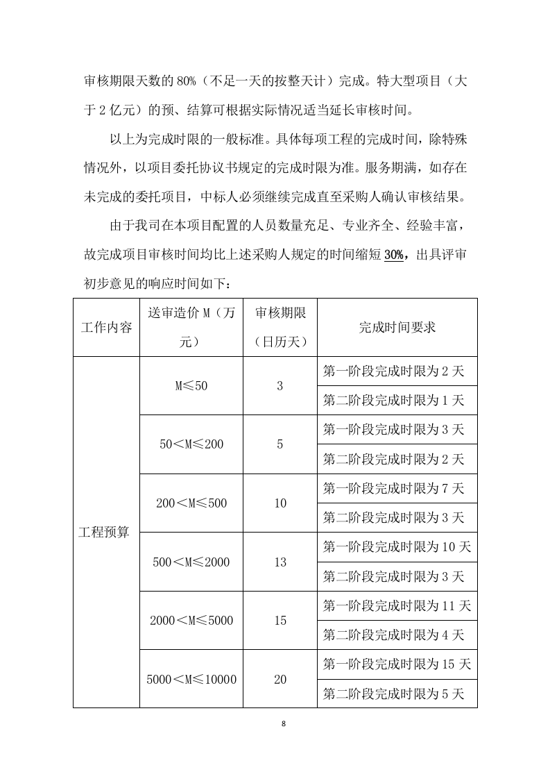 工程造价咨询服务方案（281页） 第9页