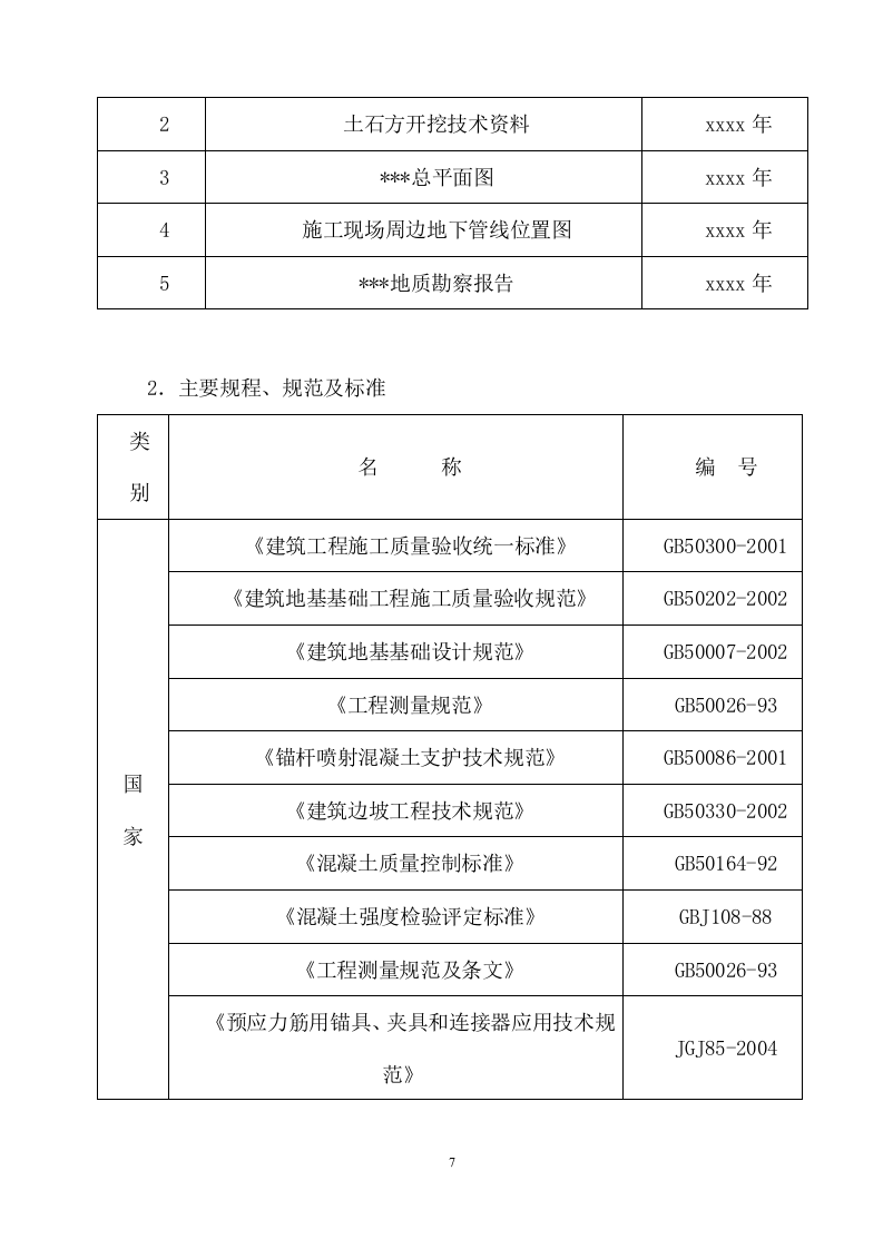基坑支护及土方开挖施工项目方案（240页） 第7页