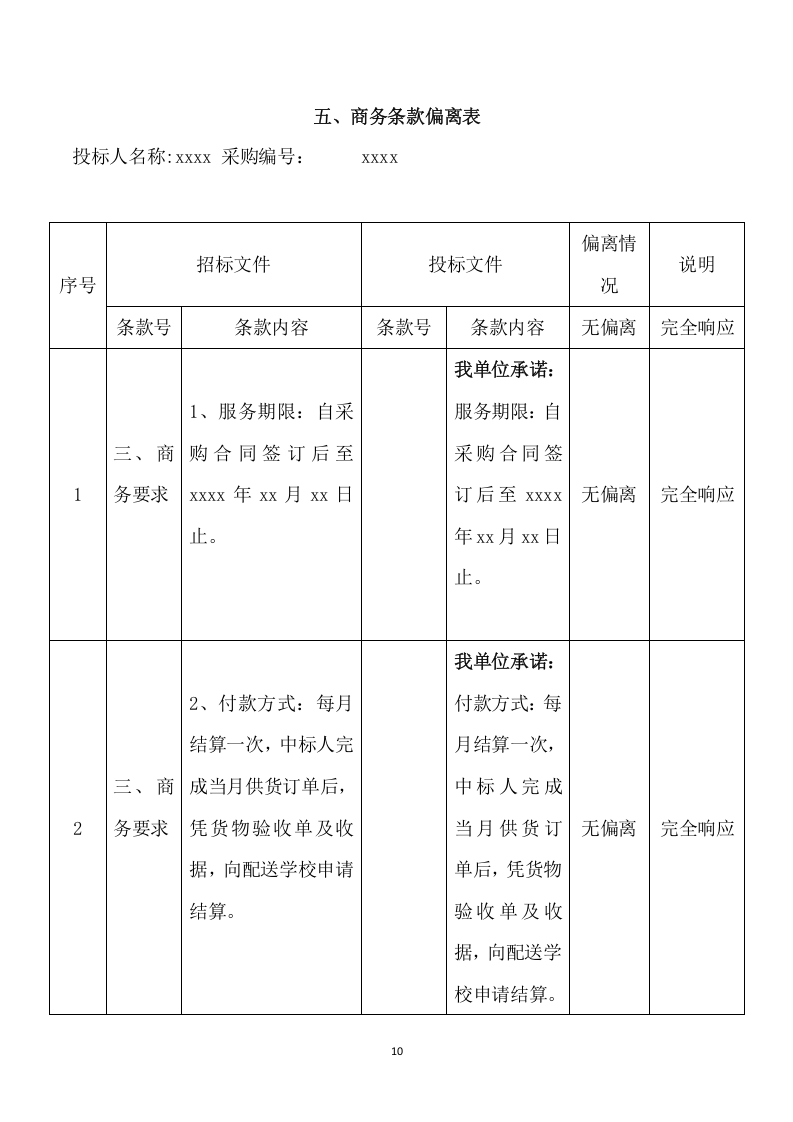 校园午餐供应服务采购投标方案（164页） 第10页