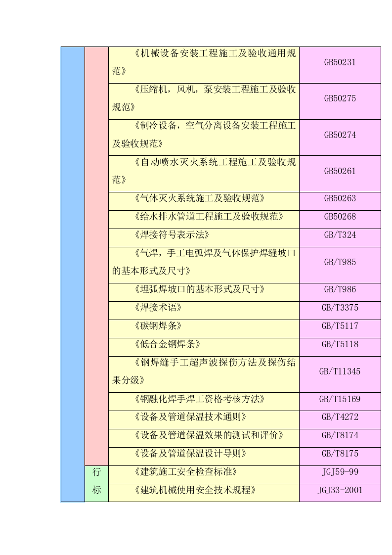消防工程施工安装方案-施工组织设计（189页） 第9页