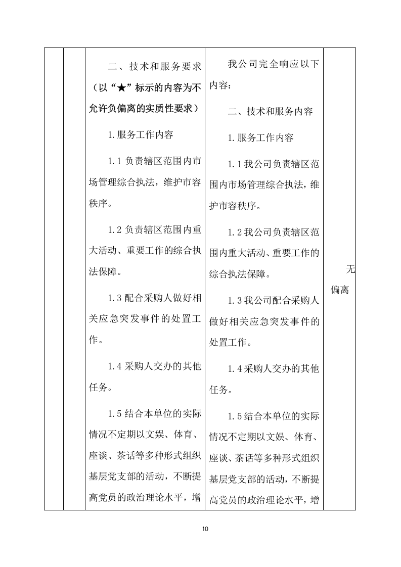 保安服务采购项目方案（255页） 第10页