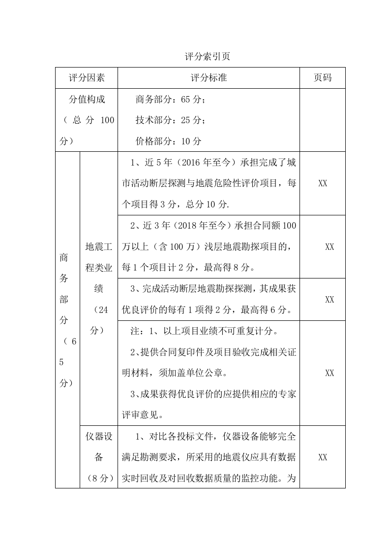 城市活动断层探测及危险性评价项目方案(182页) 第2页