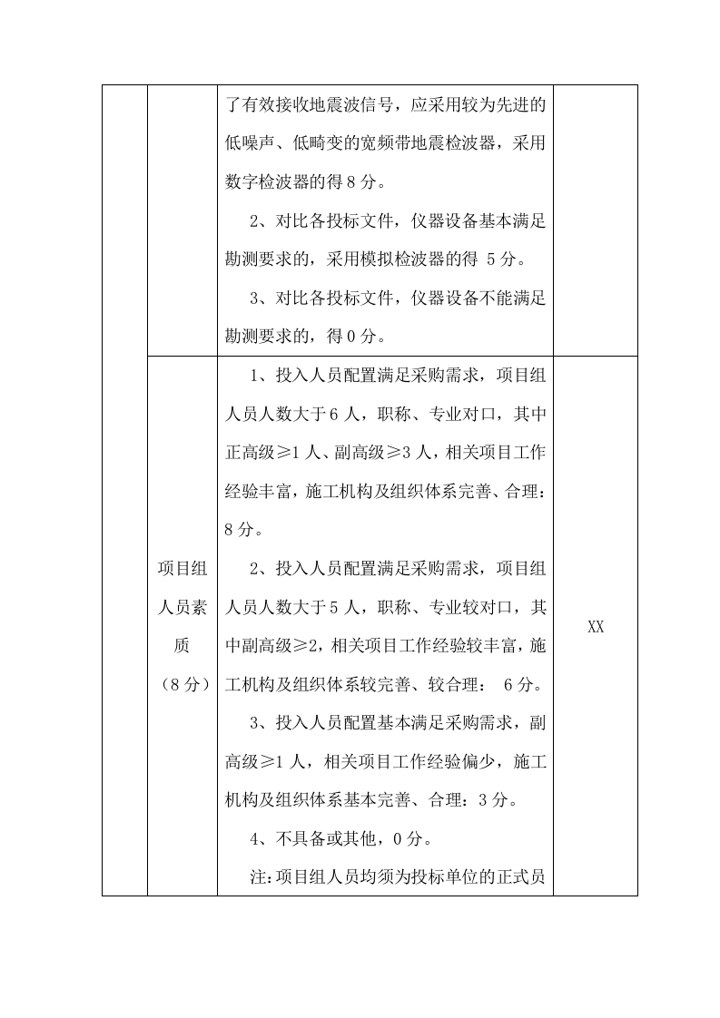 城市活动断层探测及危险性评价项目方案(182页) 第3页