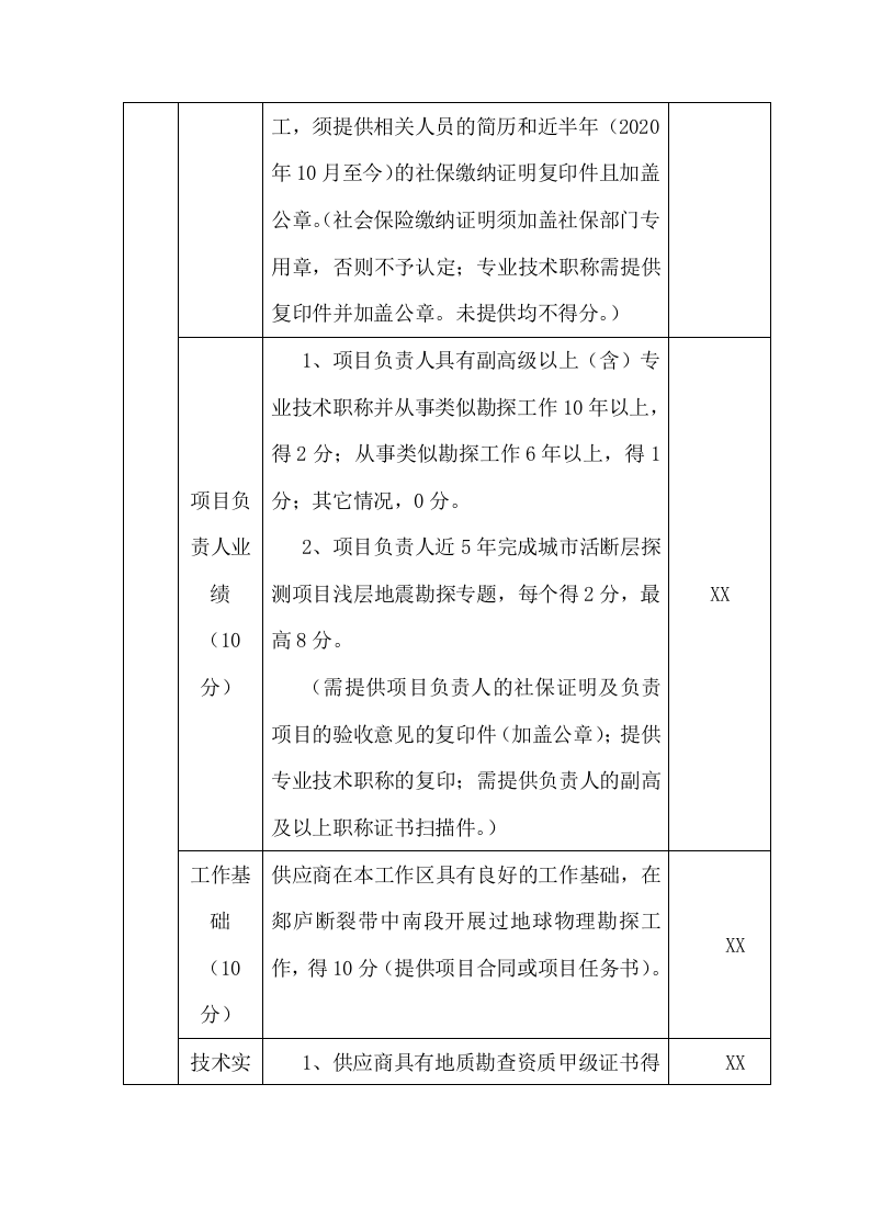 城市活动断层探测及危险性评价项目方案(182页) 第4页