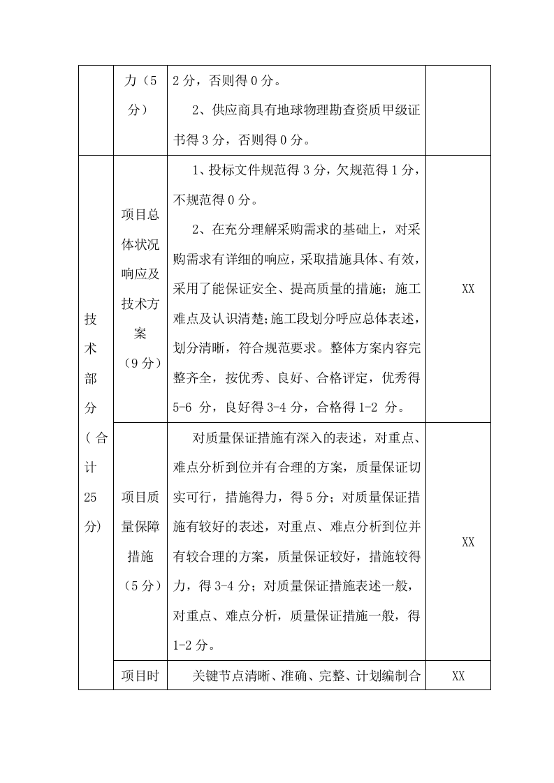城市活动断层探测及危险性评价项目方案(182页) 第5页