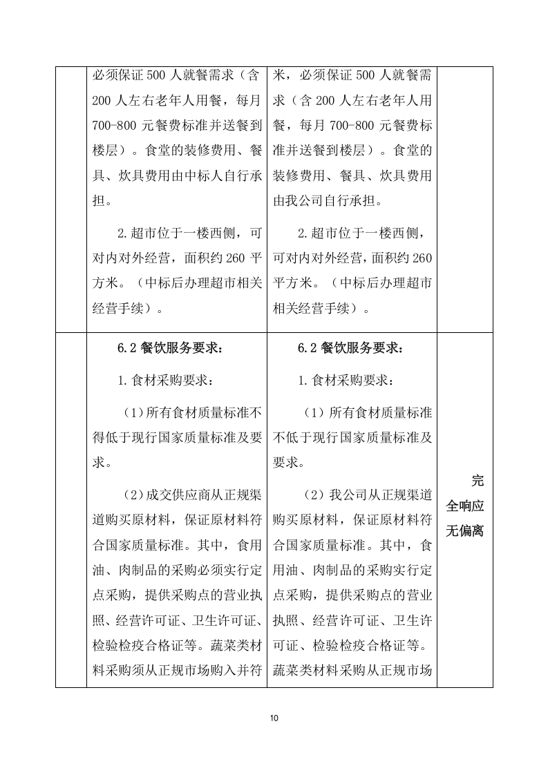 医院食堂超市服务外包采购项目方案（379页） 第10页