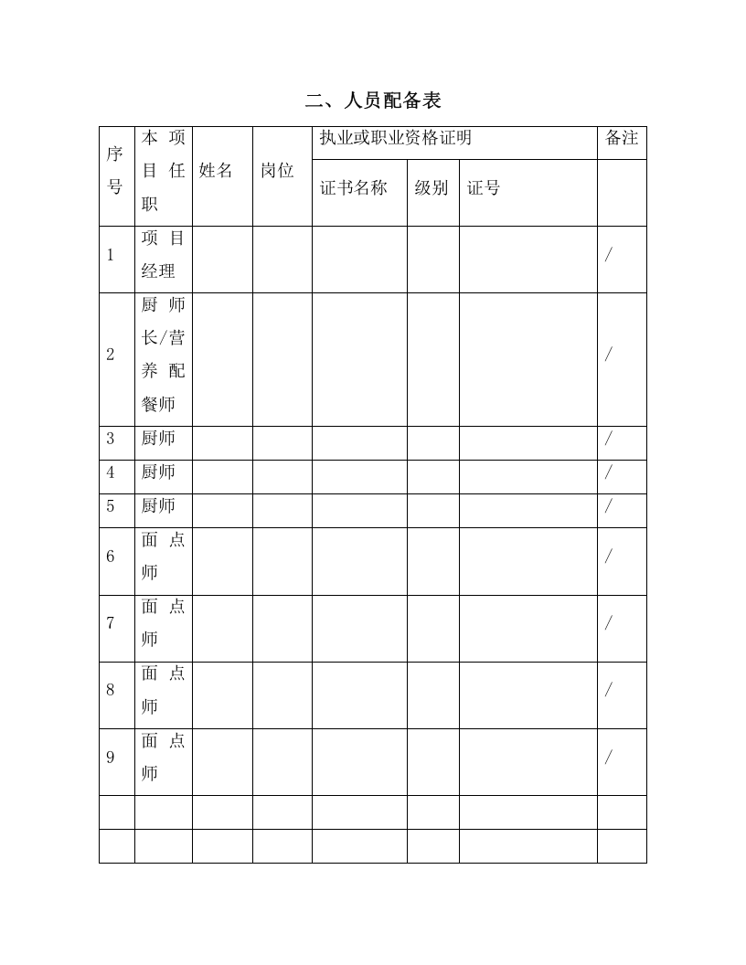 医院餐厅承包经营权服务项目方案（349页） 第6页