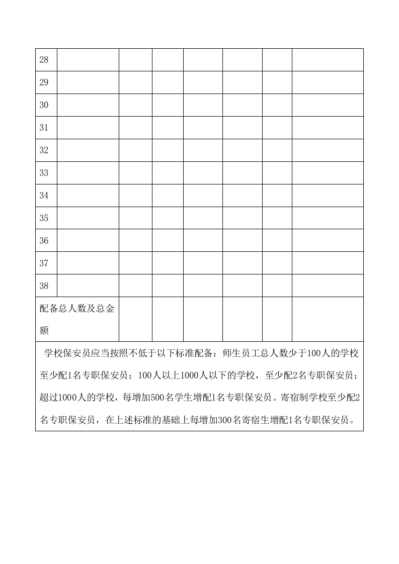 学校保安服务项目方案（126页） 第9页