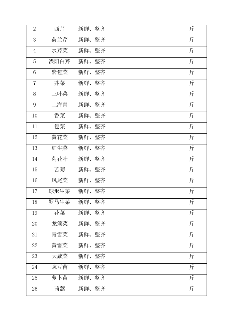 食材配送服务项目方案(104页) 第9页