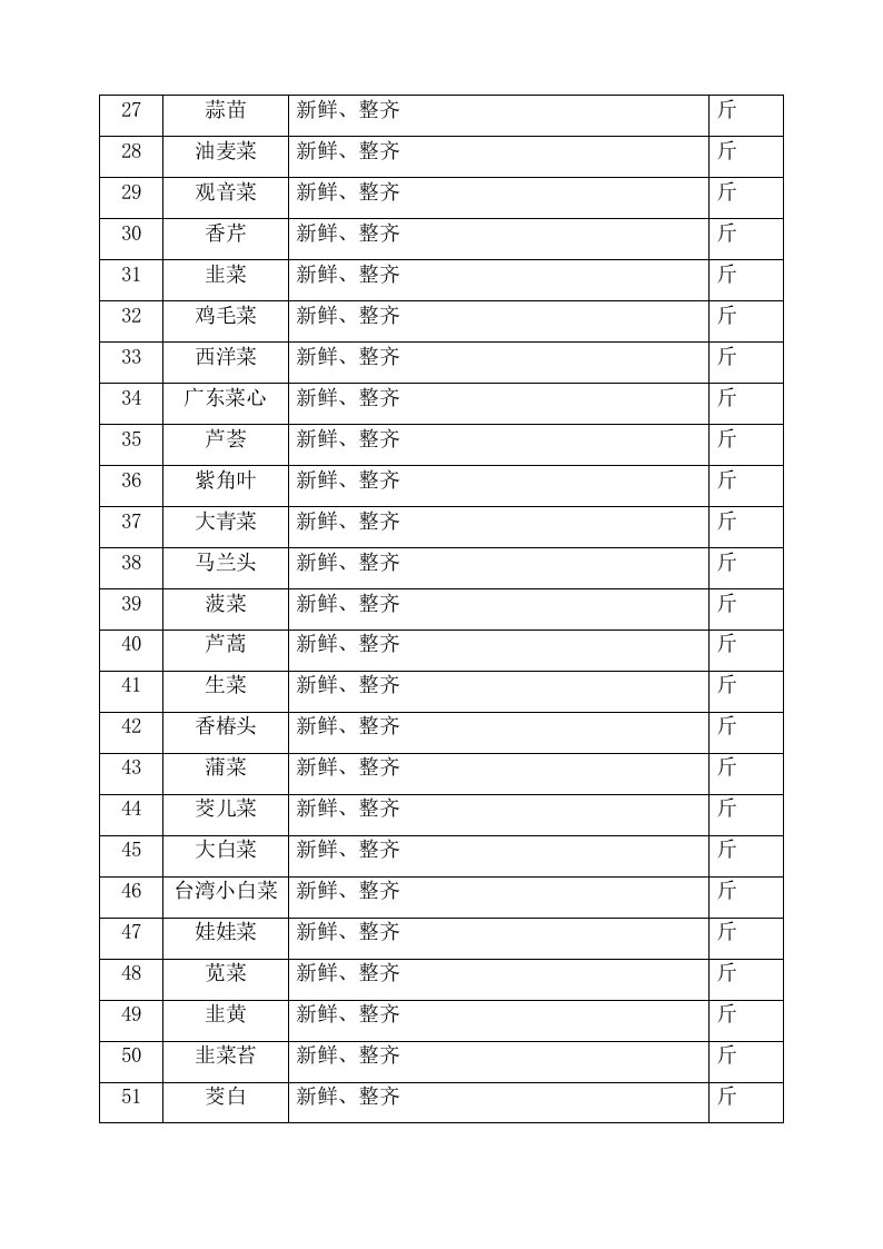 食材配送服务项目方案（104页） 第10页