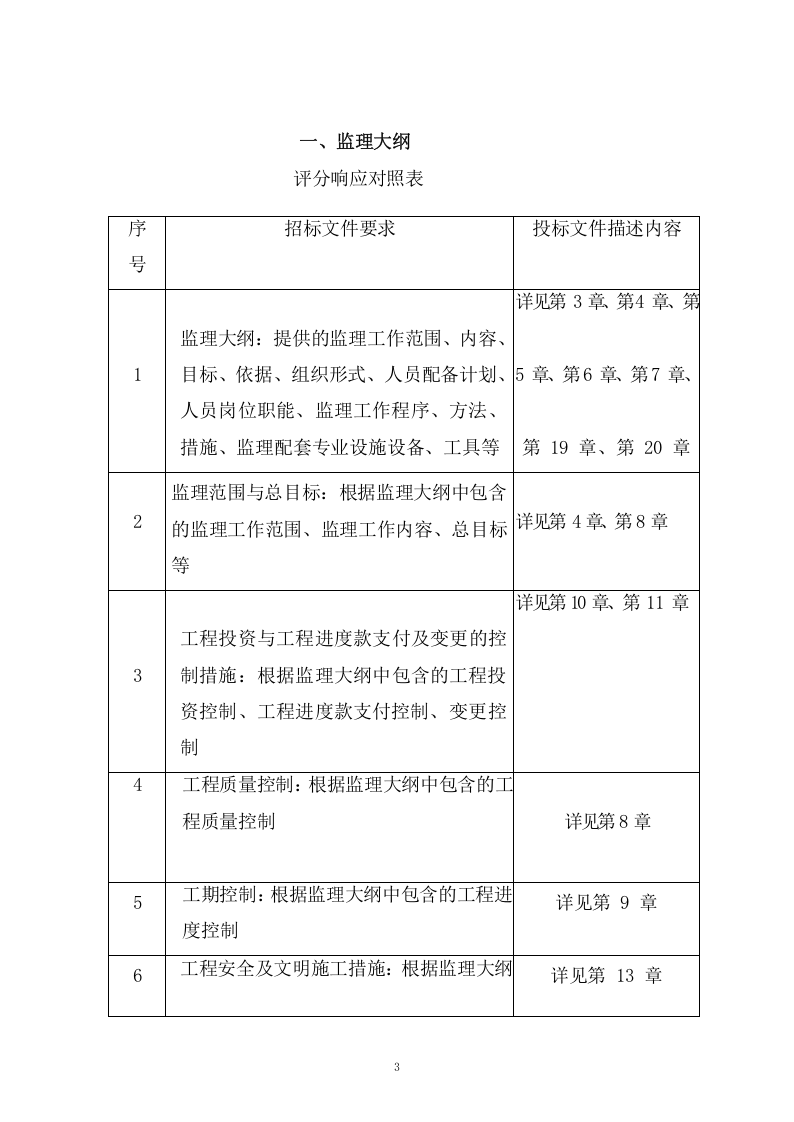 煤矿复合灾害监测预警系统项目监理投标方案（293页） 第3页