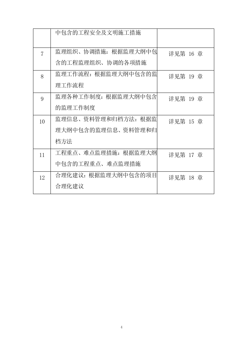煤矿复合灾害监测预警系统项目监理投标方案（293页） 第4页