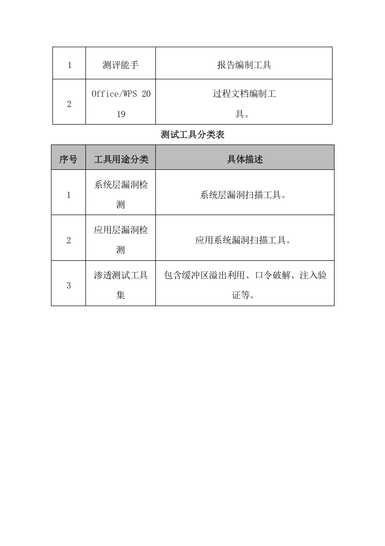 系统网络投标方案（76页） 第8页
