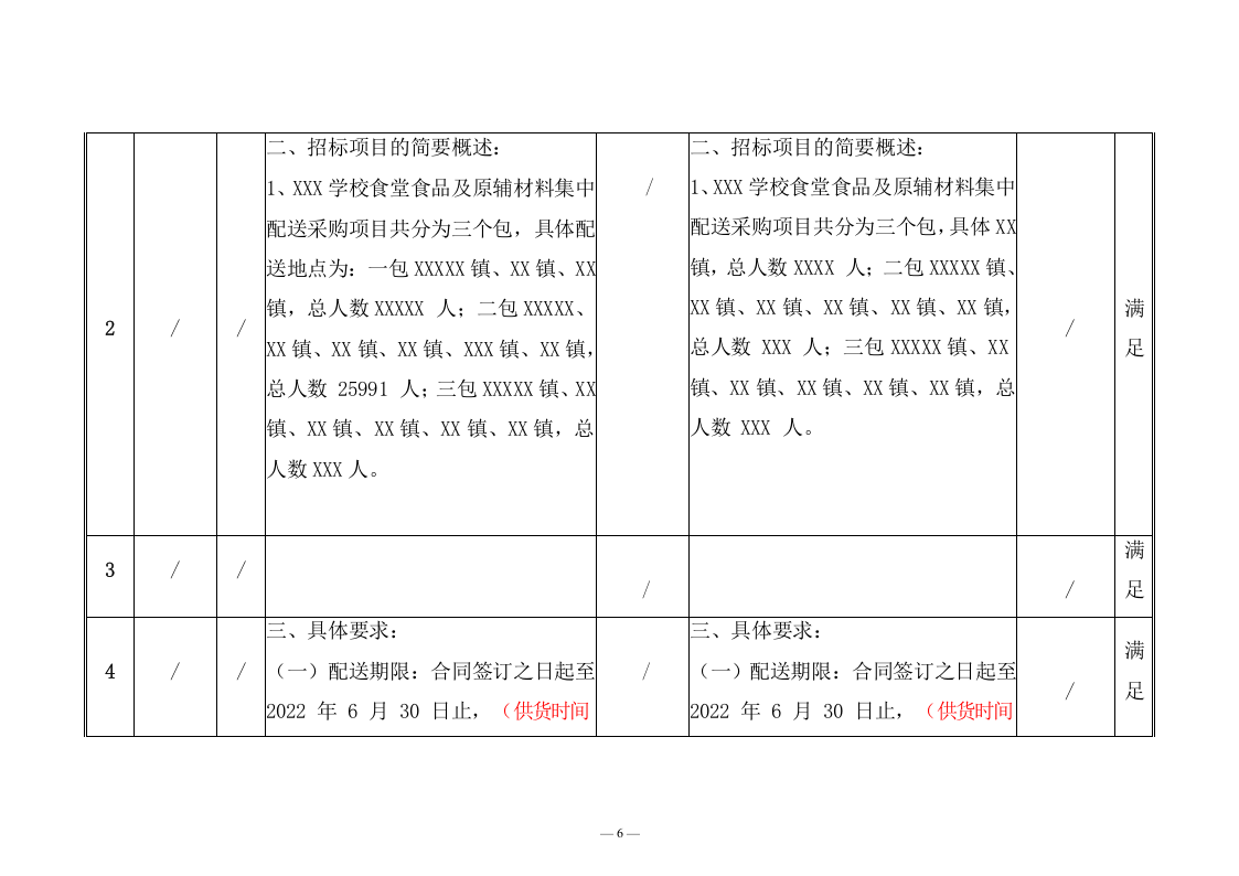 学校食堂食品及原辅材料集中配送采购方案(136页) 第10页