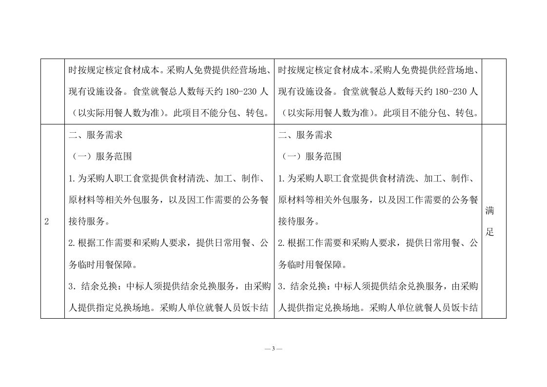 食堂劳务服务和食材配送采购方案（242页） 第9页