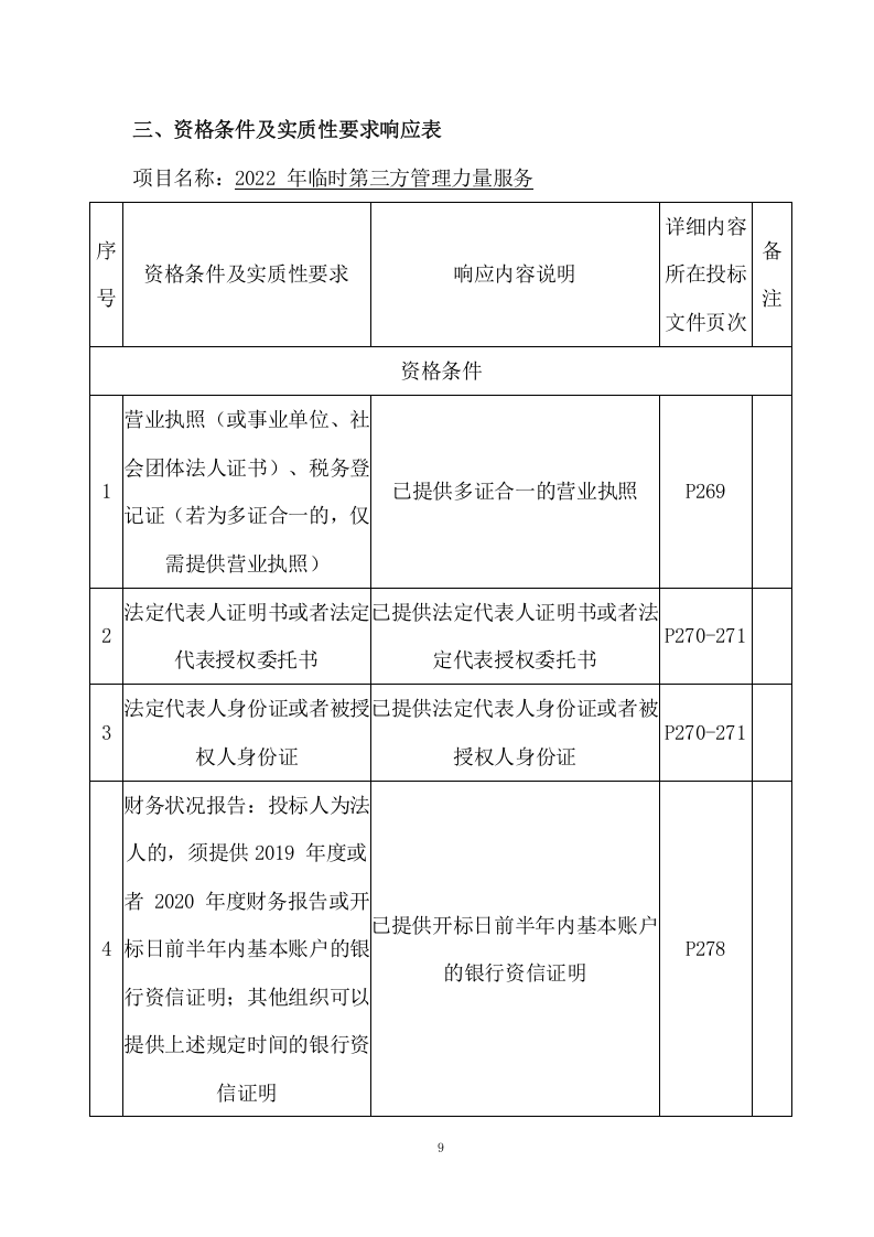 市容管理及综合安保项目方案(338页) 第9页