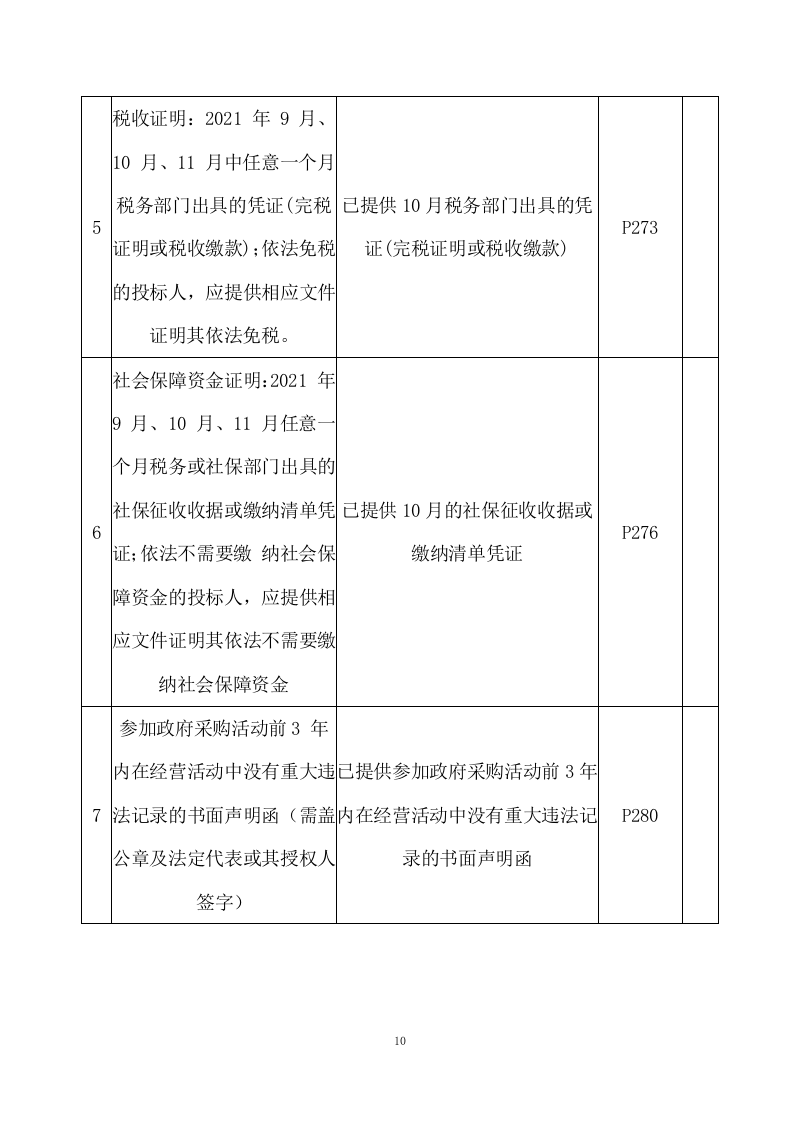 市容管理及综合安保项目方案(338页) 第10页