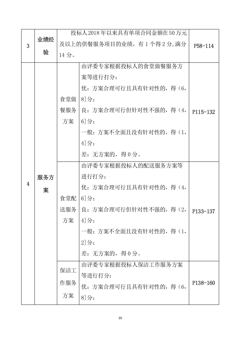 银行支行做餐项目项目方案(198页) 第10页