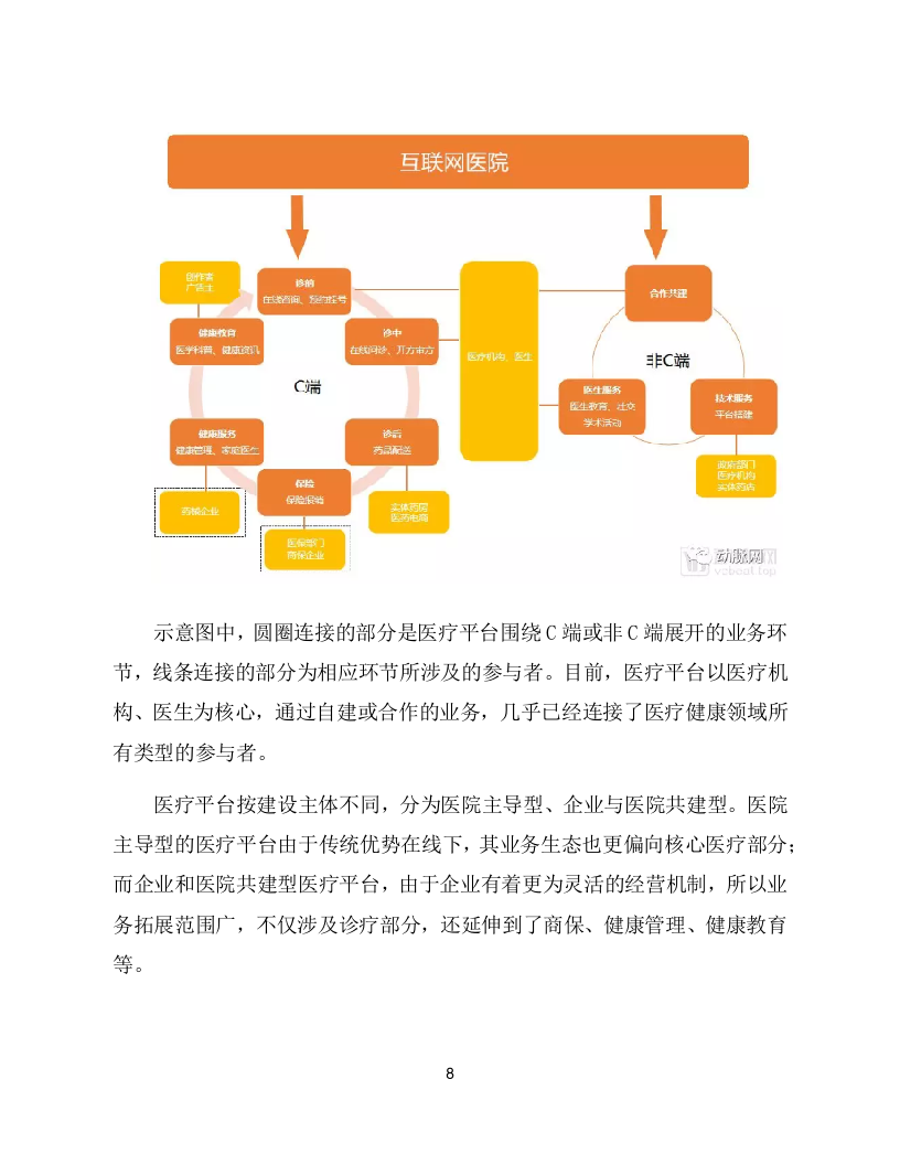 移动医疗通讯软件项目方案（133页） 第8页