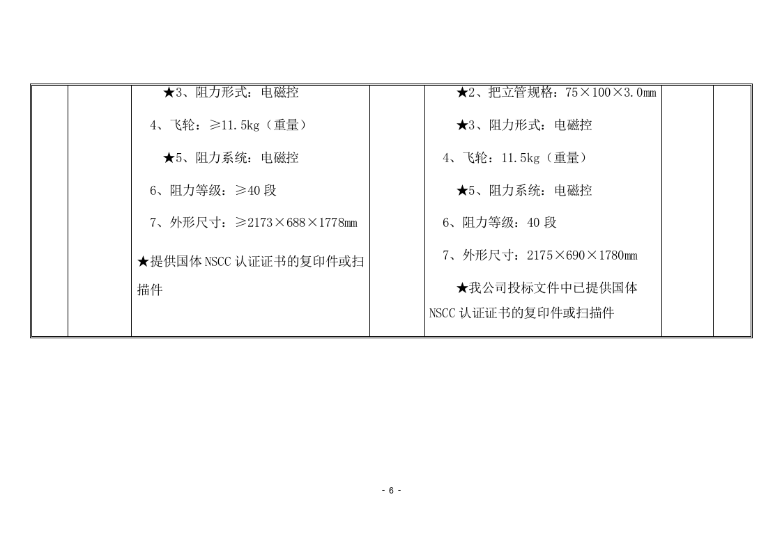 训练器材采购项目方案（97页） 第6页