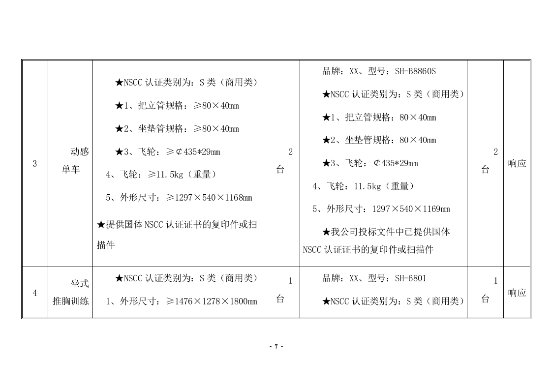 训练器材采购项目方案（97页） 第7页