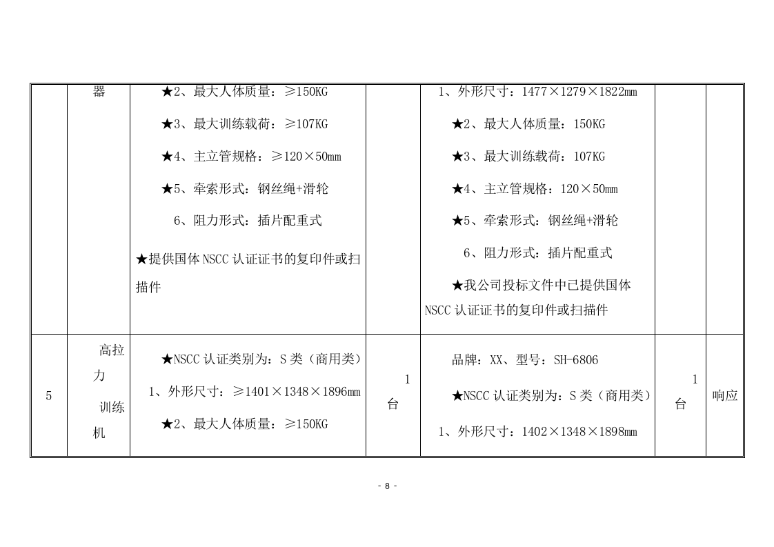 训练器材采购项目方案（97页） 第8页