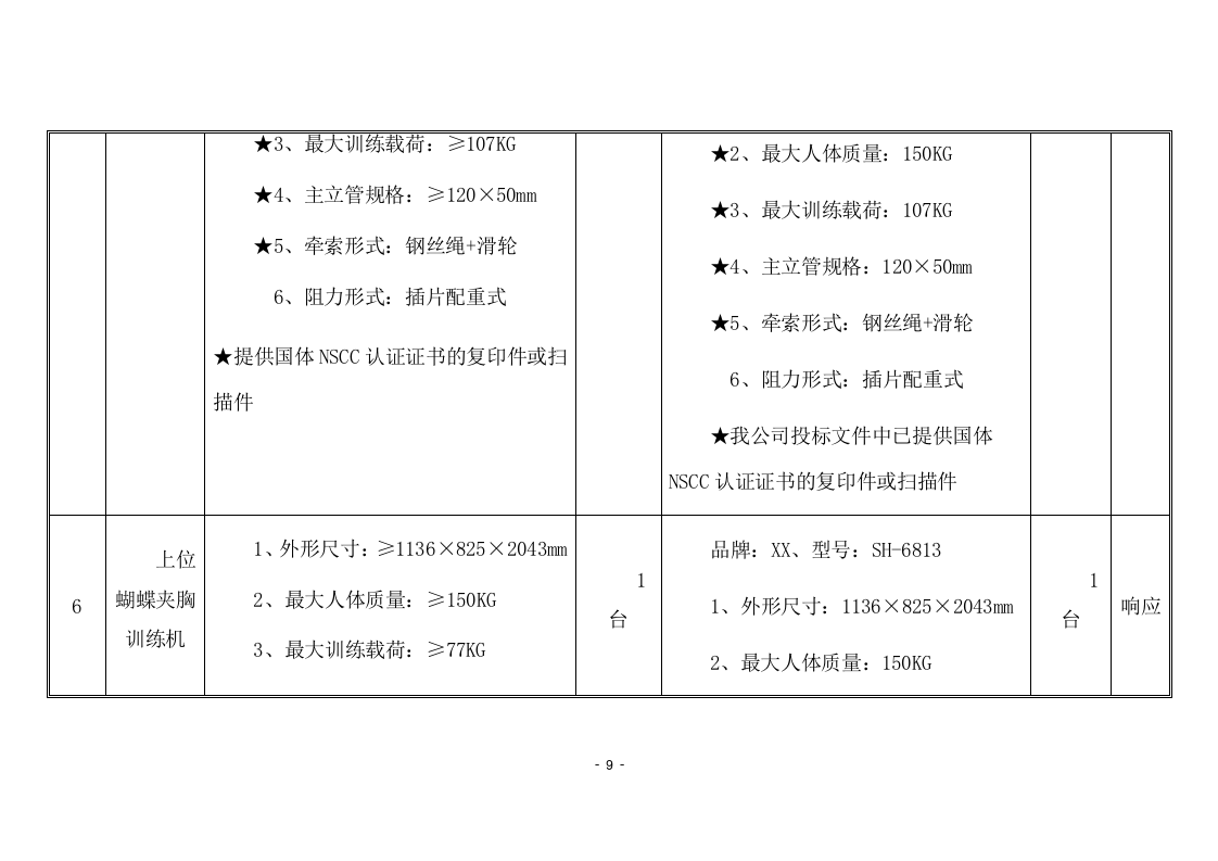 训练器材采购项目方案（97页） 第9页