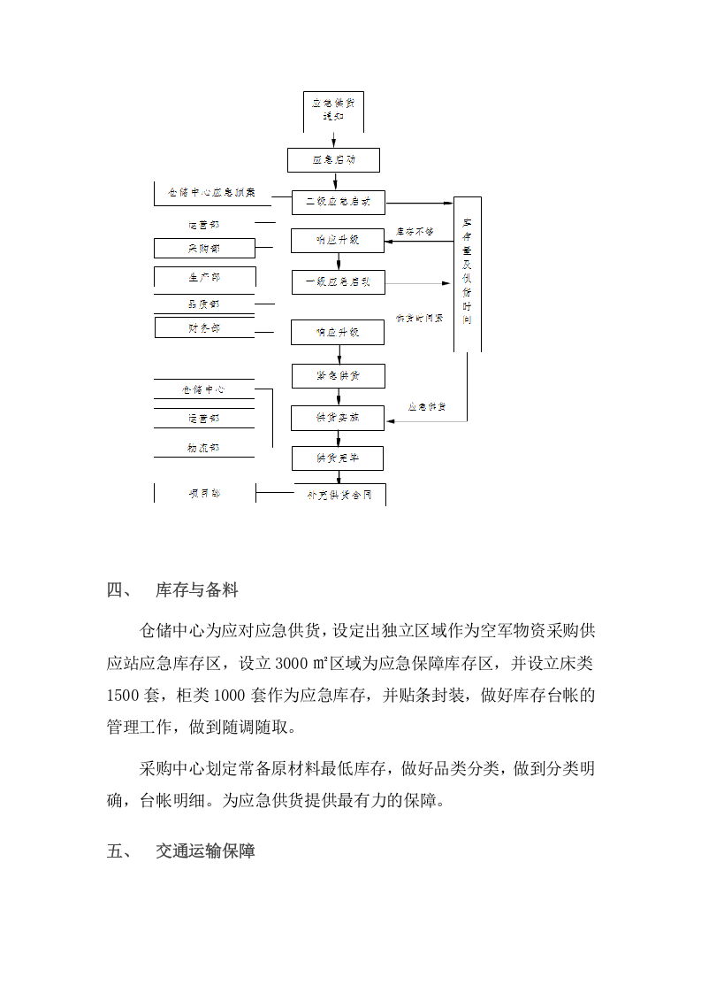 家具采购项目方案（55页） 第9页