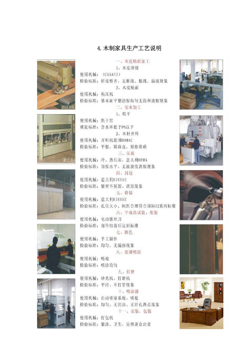 家具采购安装项目方案（183页） 第4页