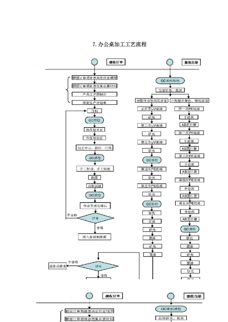 家具采购安装项目方案（183页） 第7页