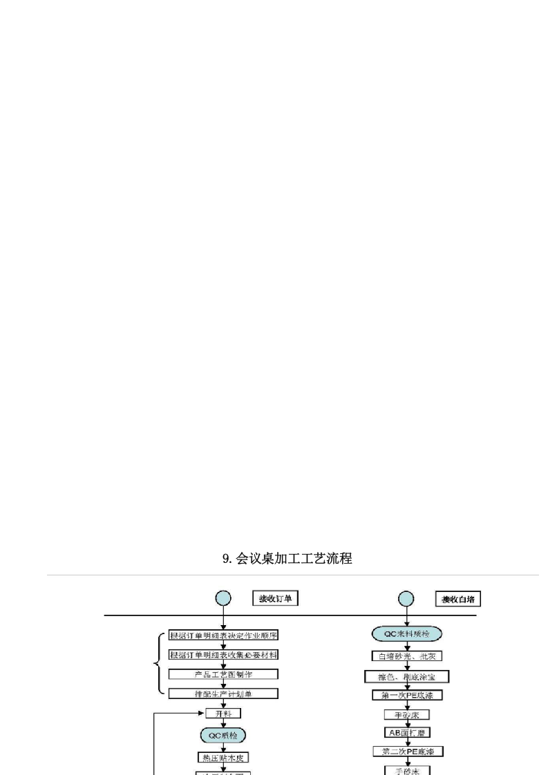 家具采购安装项目方案（183页） 第8页
