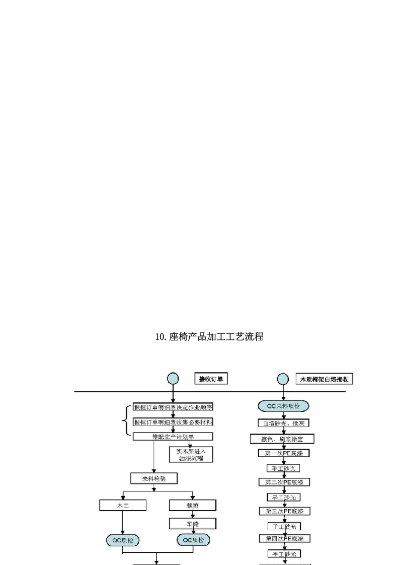 家具采购安装项目方案（183页） 第9页