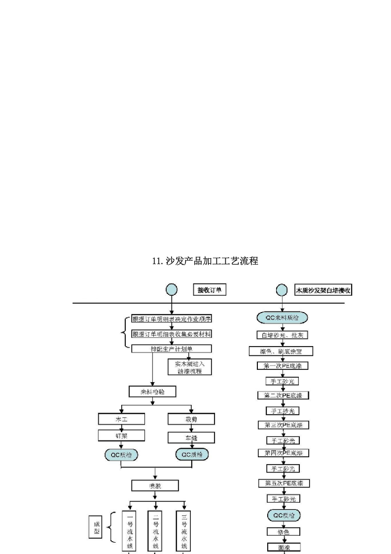 家具采购安装项目方案（183页） 第10页