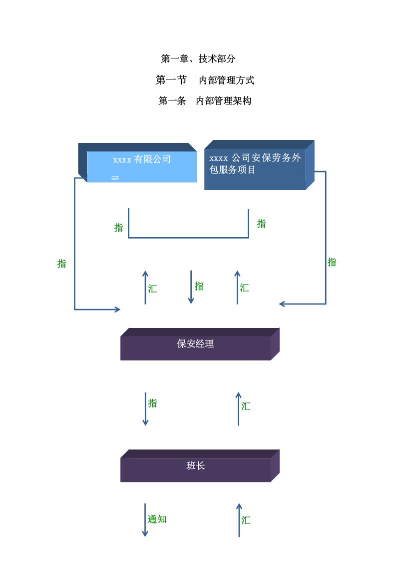 保安服务投标方案（64页） 第3页