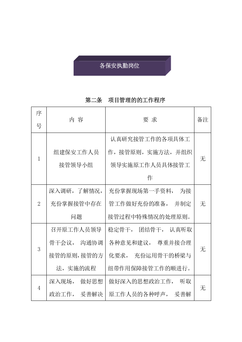 保安服务投标方案（64页） 第4页