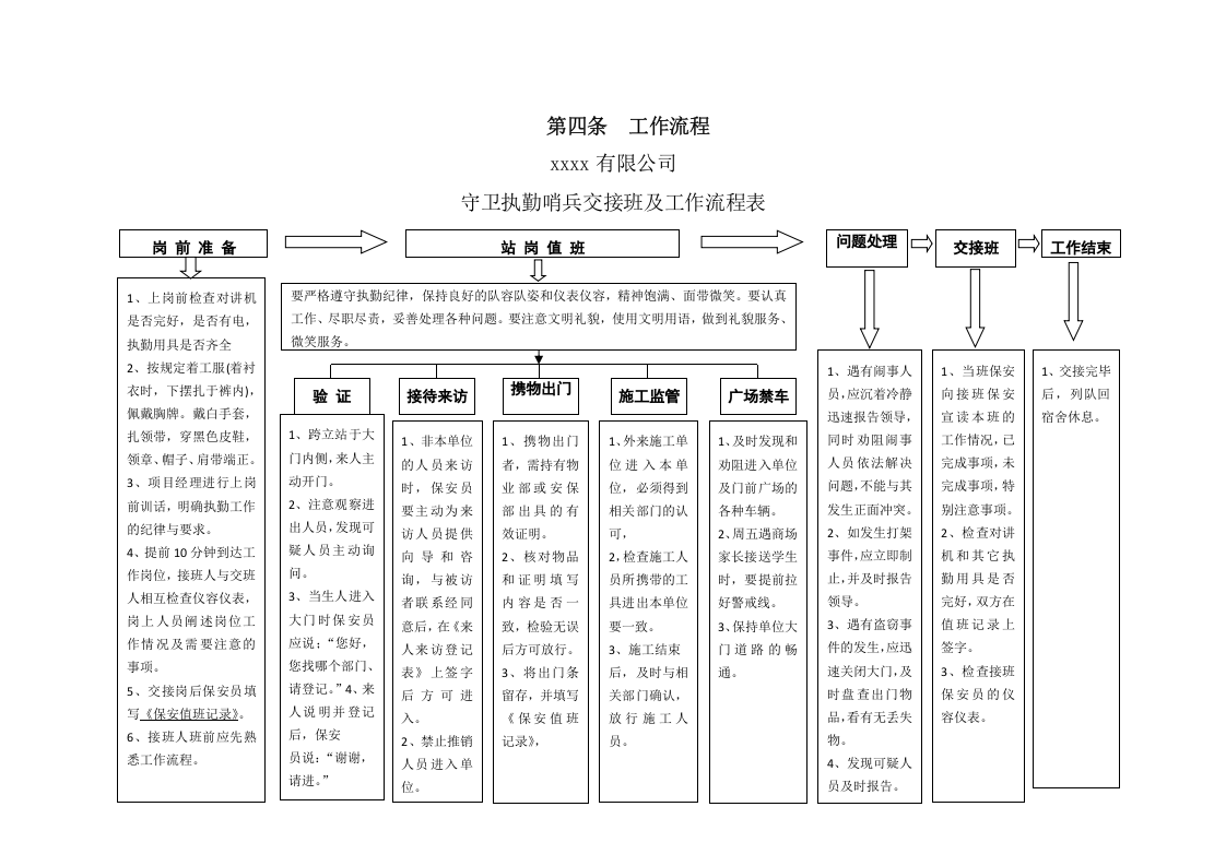保安服务投标方案（64页） 第7页