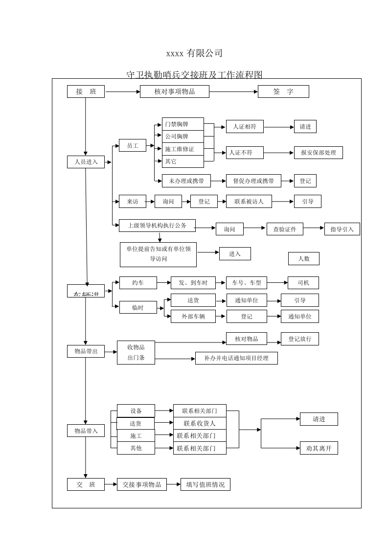 保安服务投标方案（64页） 第9页