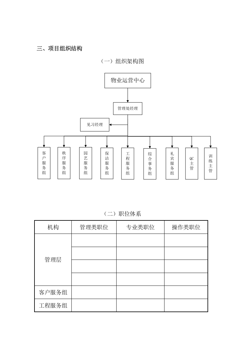 物业管理服务投标方案（33页） 第7页
