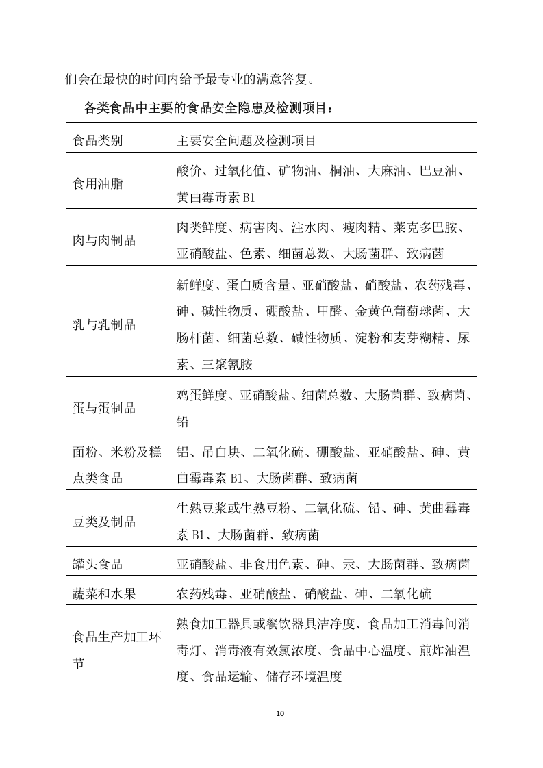 供应食品服务项目方案（241页） 第10页