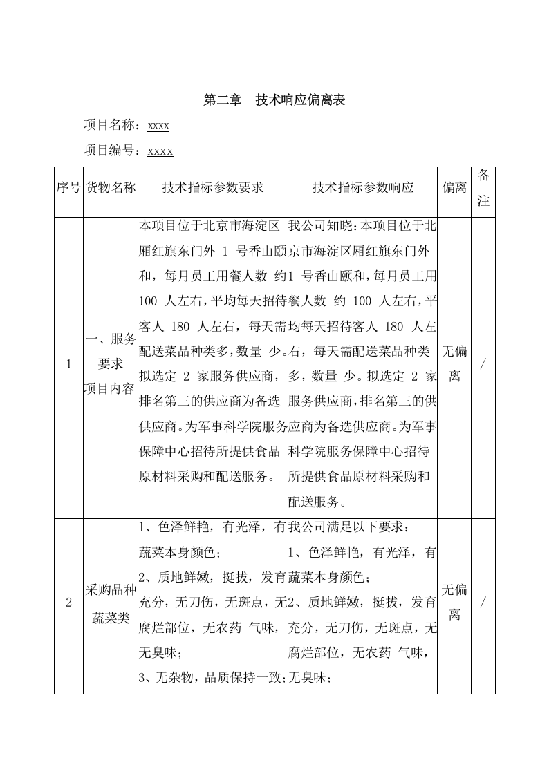 招待所食材采购配送投标方案 （126页） 第6页