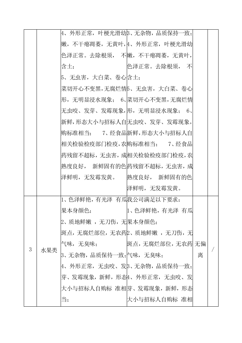 招待所食材采购配送投标方案 （126页） 第7页