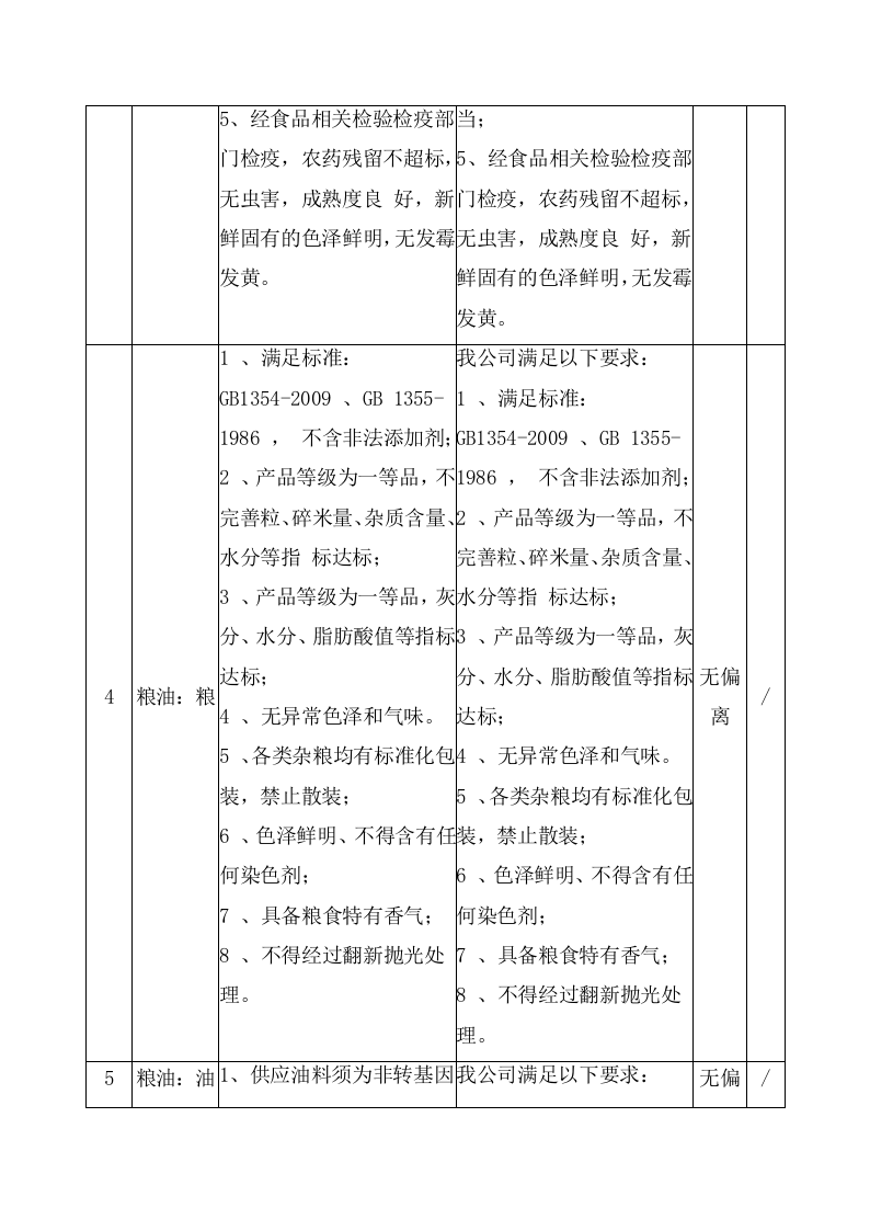 招待所食材采购配送投标方案 （126页） 第8页