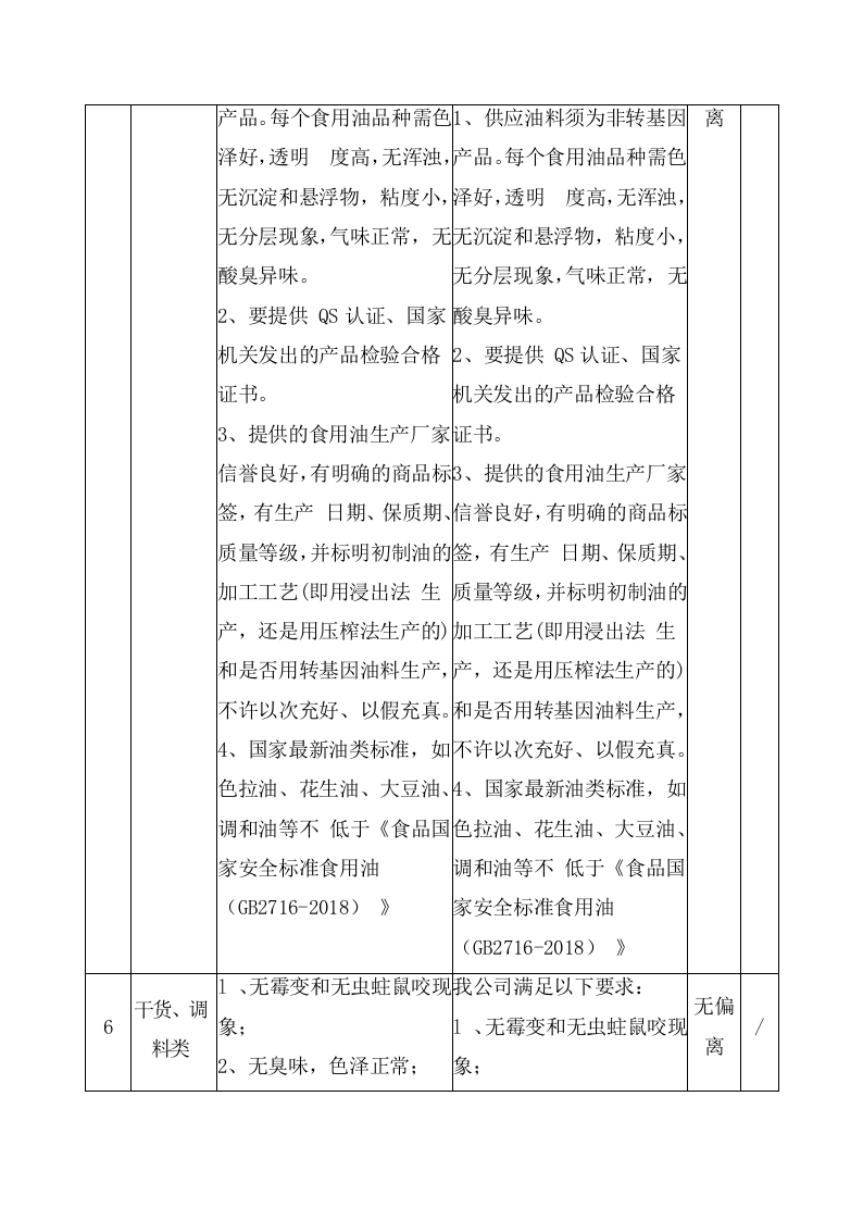 招待所食材采购配送投标方案 （126页） 第9页