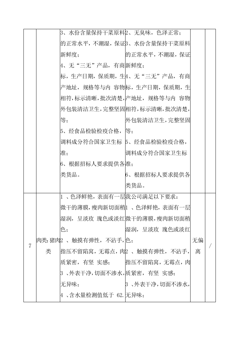 招待所食材采购配送投标方案 （126页） 第10页