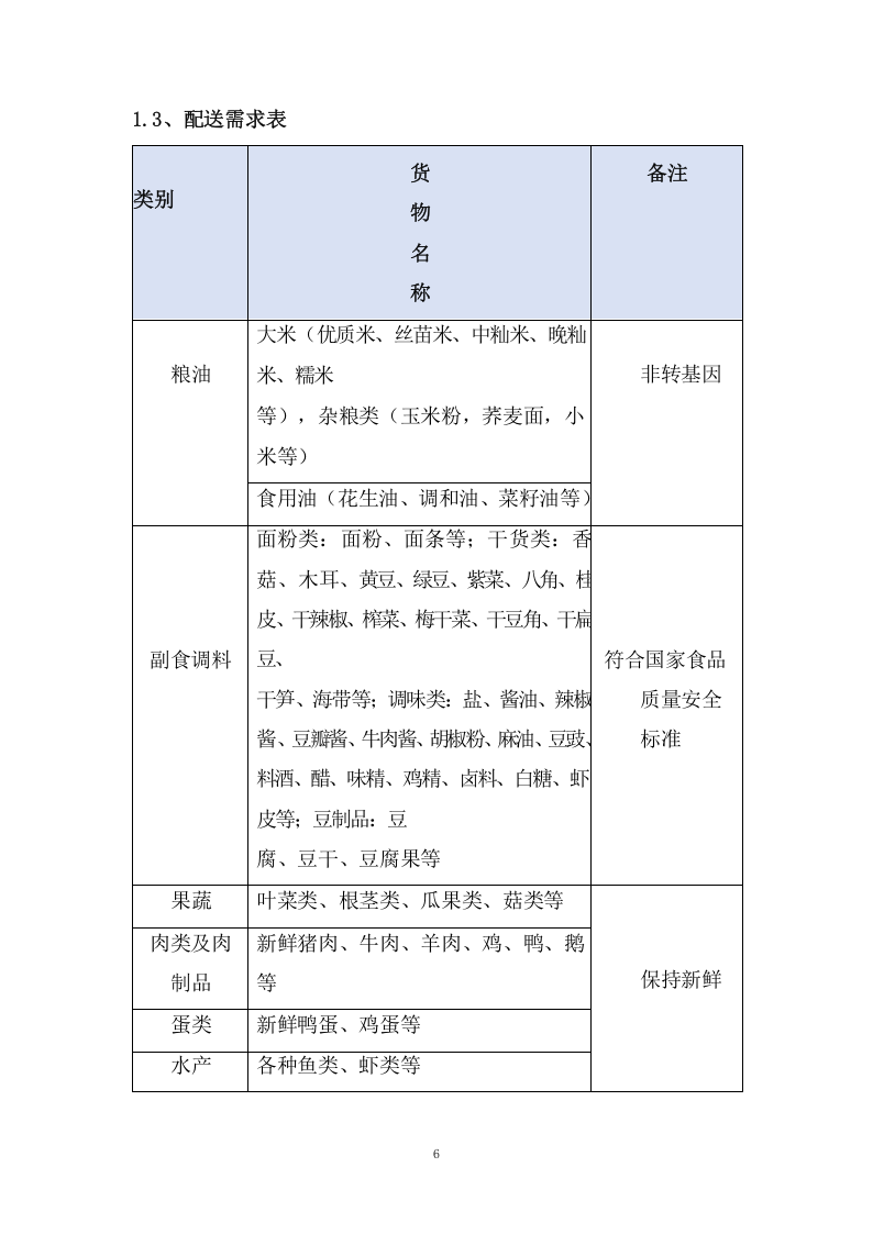 货物服务投标方案（121页） 第6页