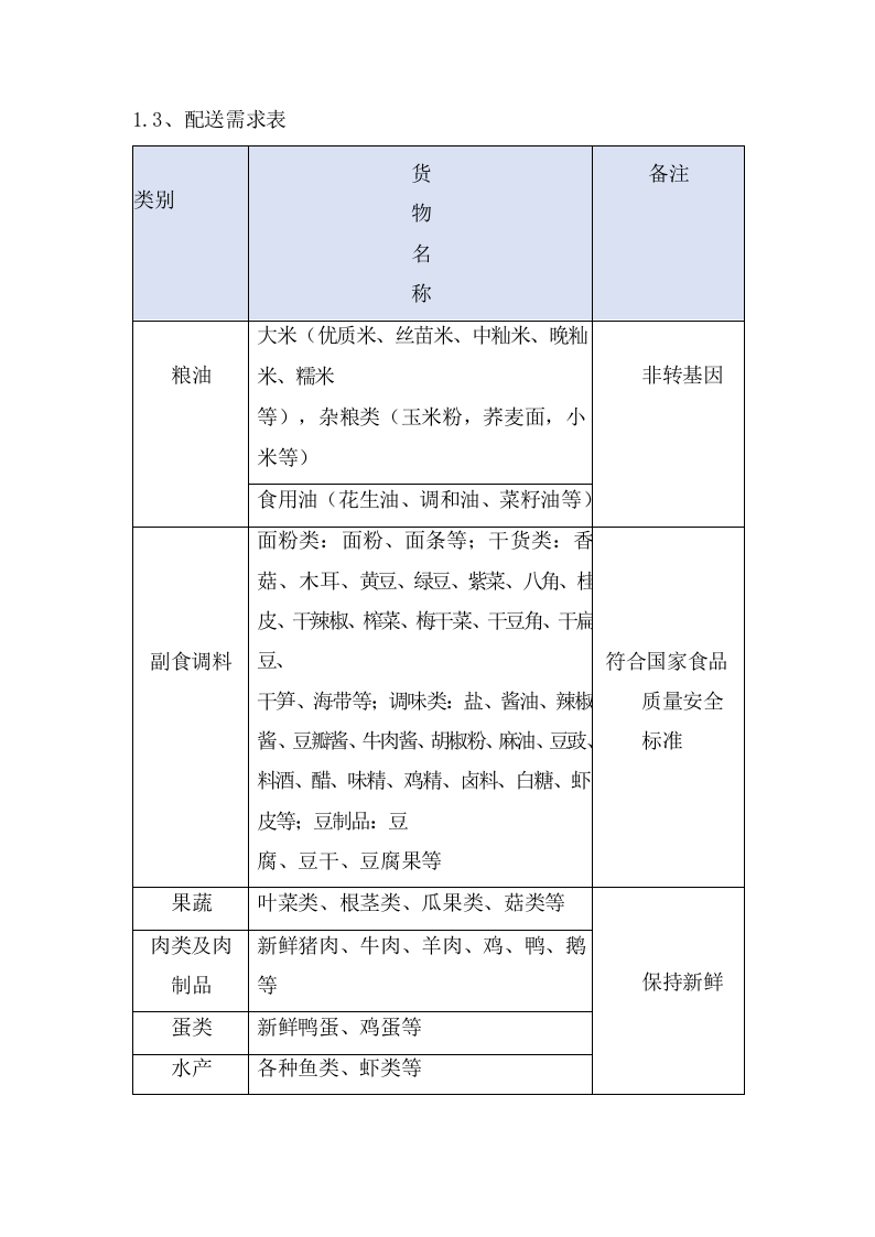 货物服务技术方案（122页） 第6页