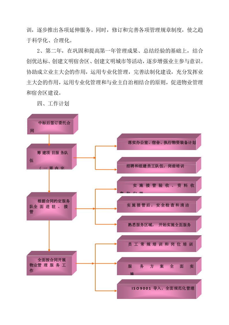 XX集团宿舍区物业服务项目方案（185页） 第7页
