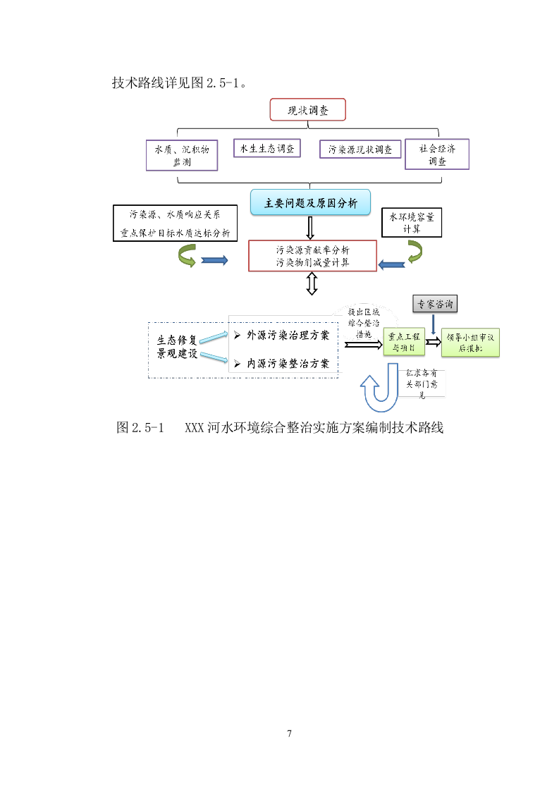 XX河黑臭水体水环境综合整治服务项目方案（47页） 第7页